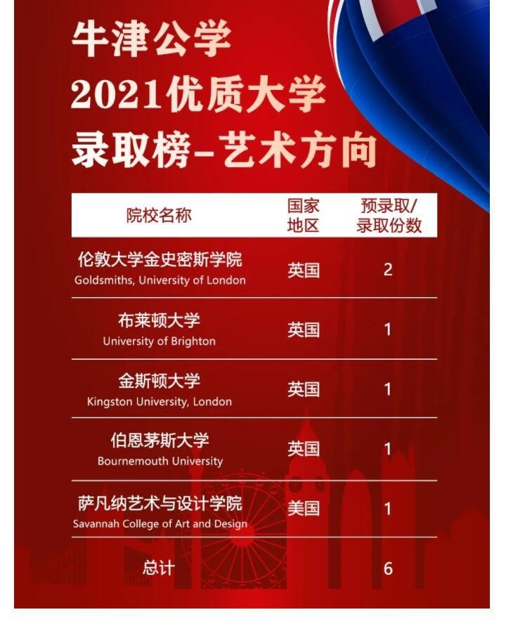 牛津公学国际部