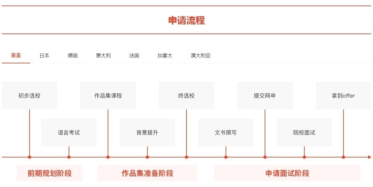 游戏设计留学培训