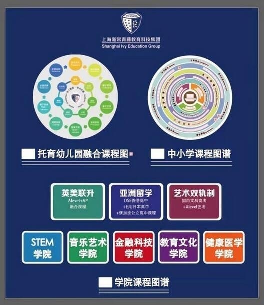 上海常青藤教育科技集团.jpg
