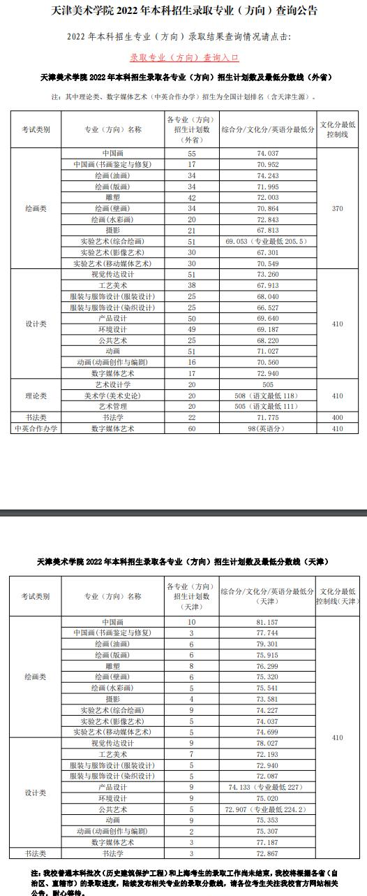 2022天津美术学院录取分数线一览表(含2020-2021历年) 2022天津美术学院录取分数线一览表(含2020-2021历年)