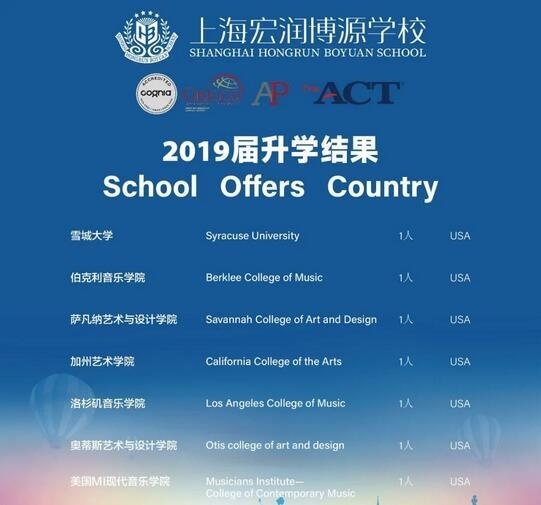上海宏润博源学校2019届毕业生升学结果.jpg