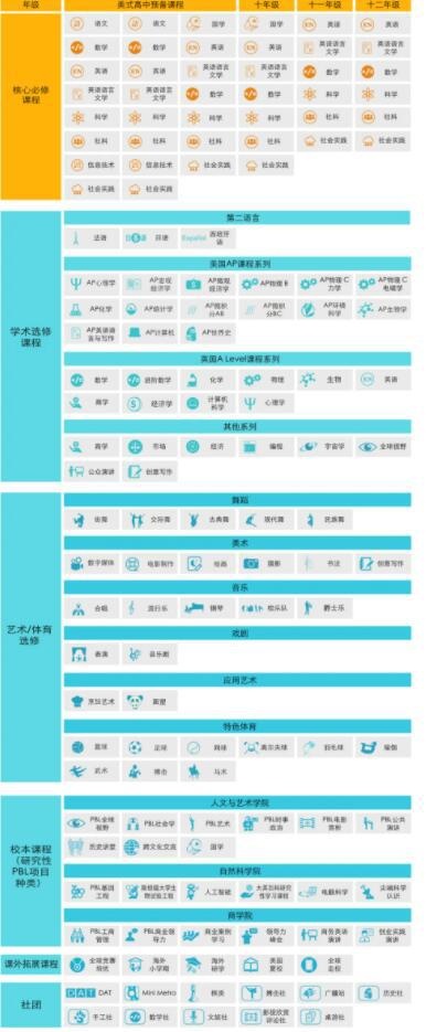 橘郡国际学校课程体系