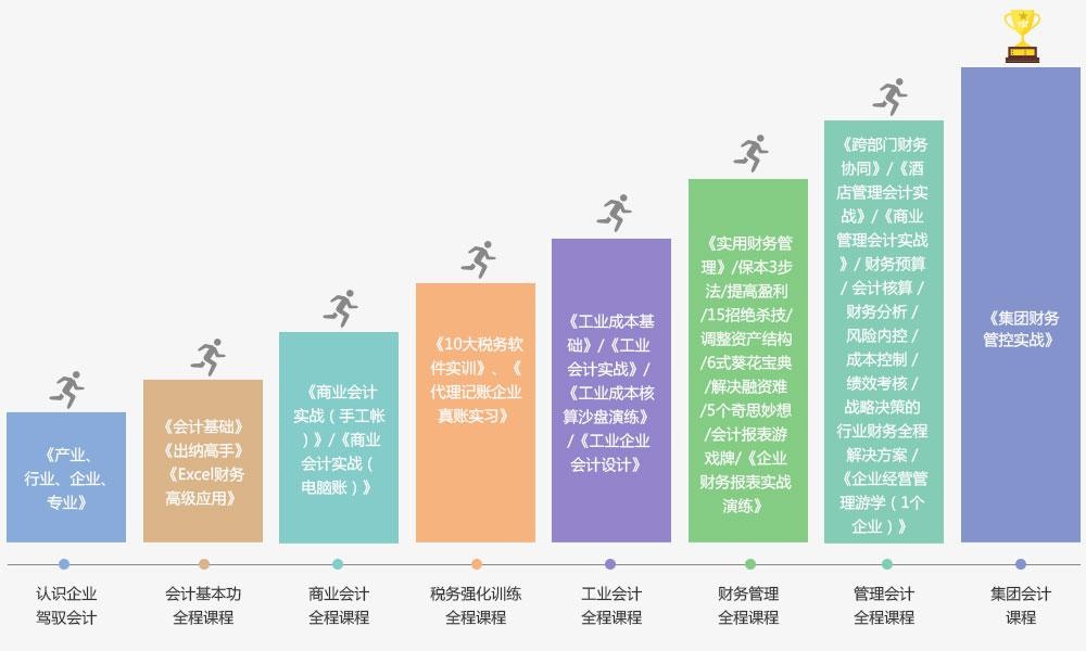 深圳恒企会计培训配图