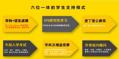 英澳美六位一体学生支持模式.jpg