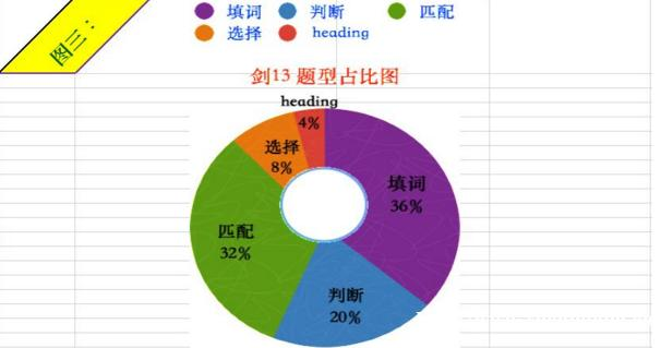 上海雅思培训