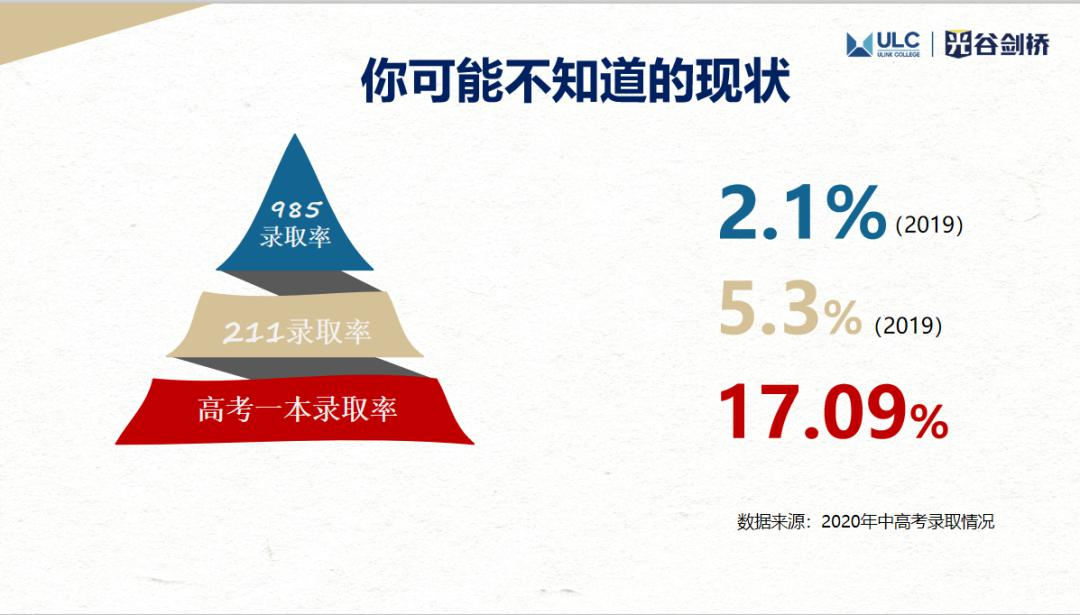 武汉光谷剑桥国际高中