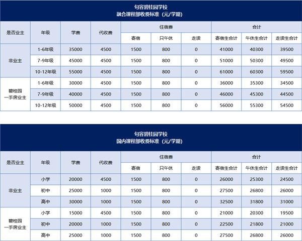 句容碧桂园学校学费