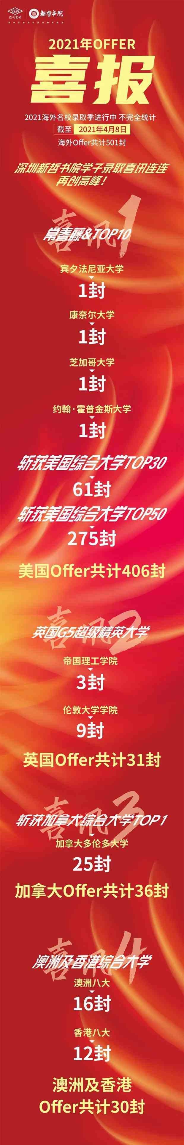 深圳新哲书院
