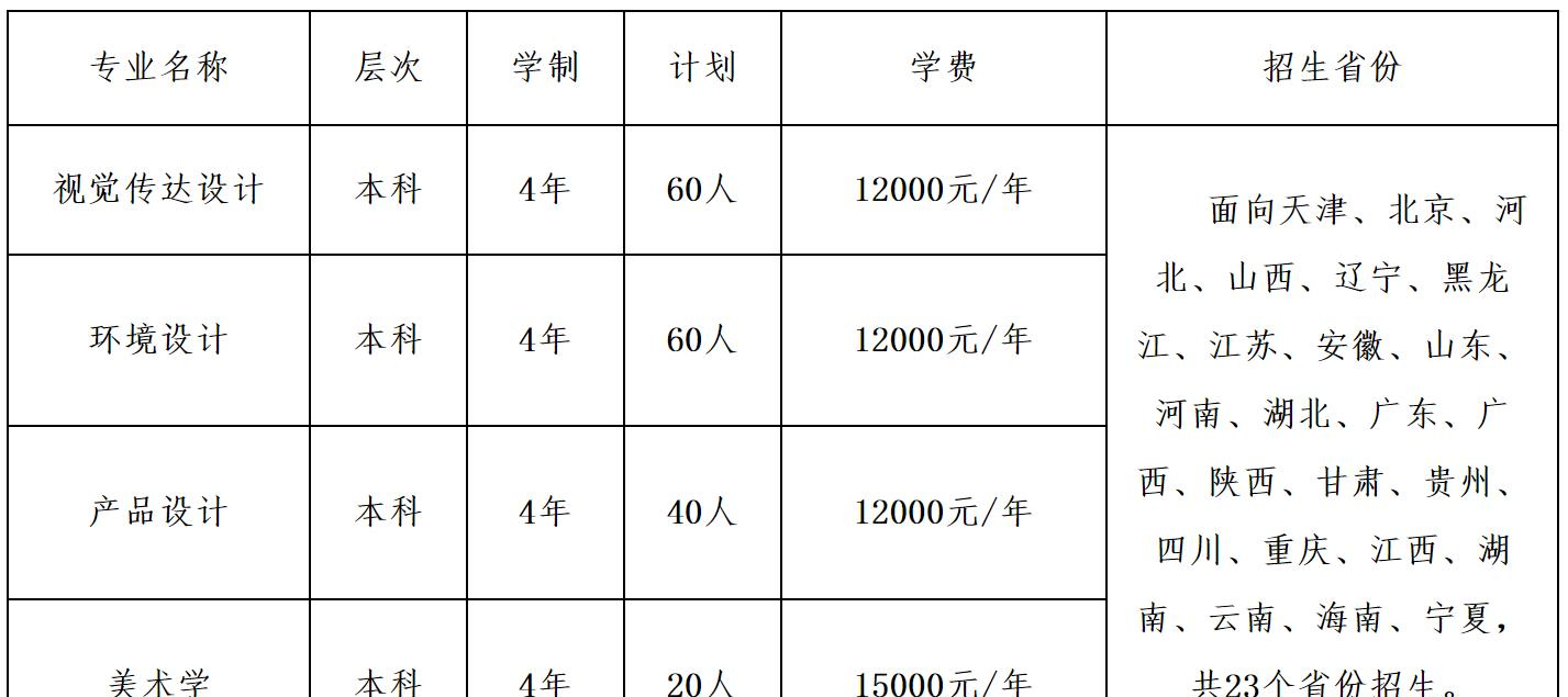 天津财经大学艺术类专业有哪些？