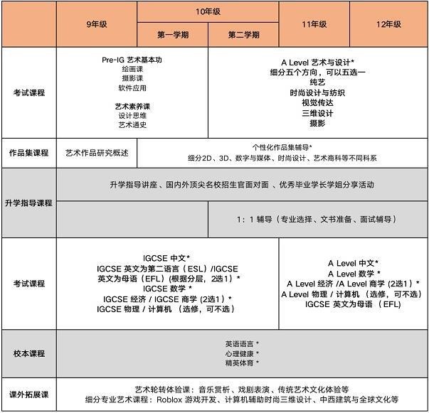 璟旻艺术学院课程设置