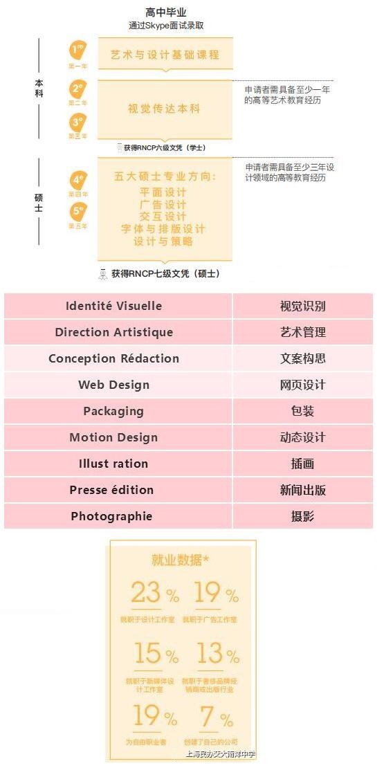 ECV学院视觉传达专业.jpg