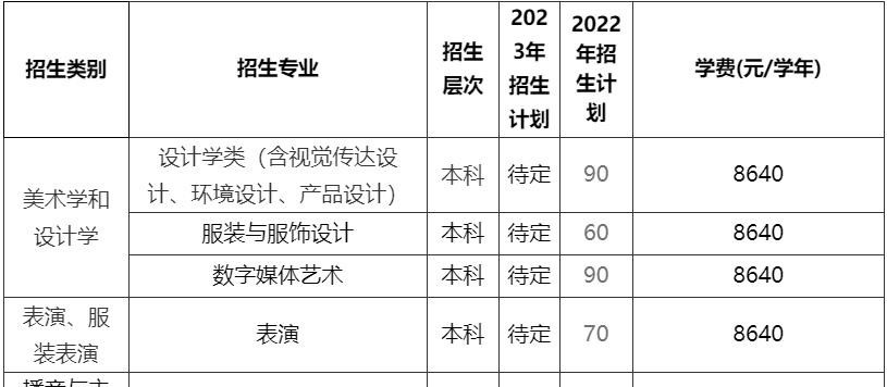 2023年厦门理工学院艺术类招生简章