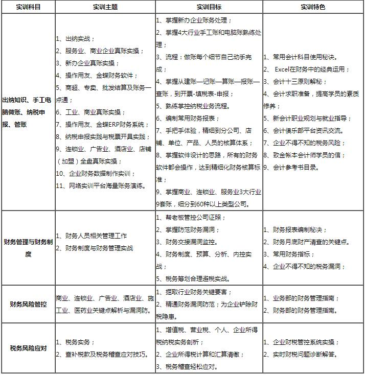 金账本会计学徒培训