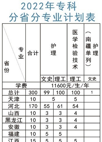 北京中医药大学东方学院有哪些专业? 北京中医药大学东方学院有哪些专业?