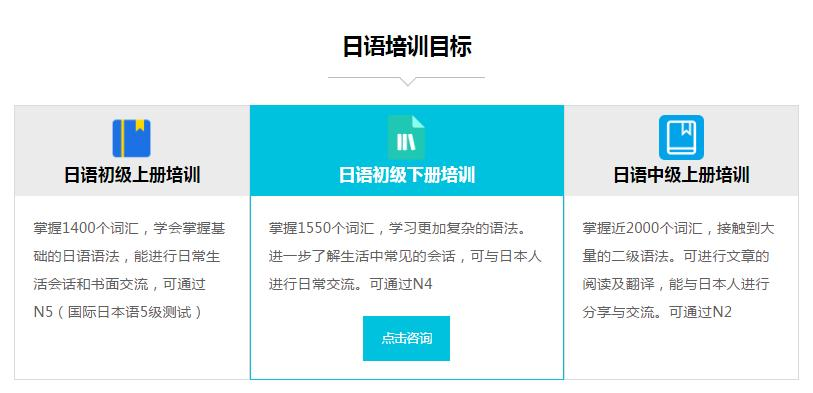 上海零基础日语培训班哪个好