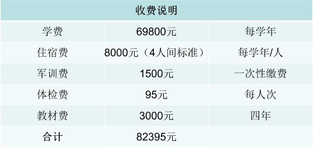 首都师范大学科德学院2021级学费