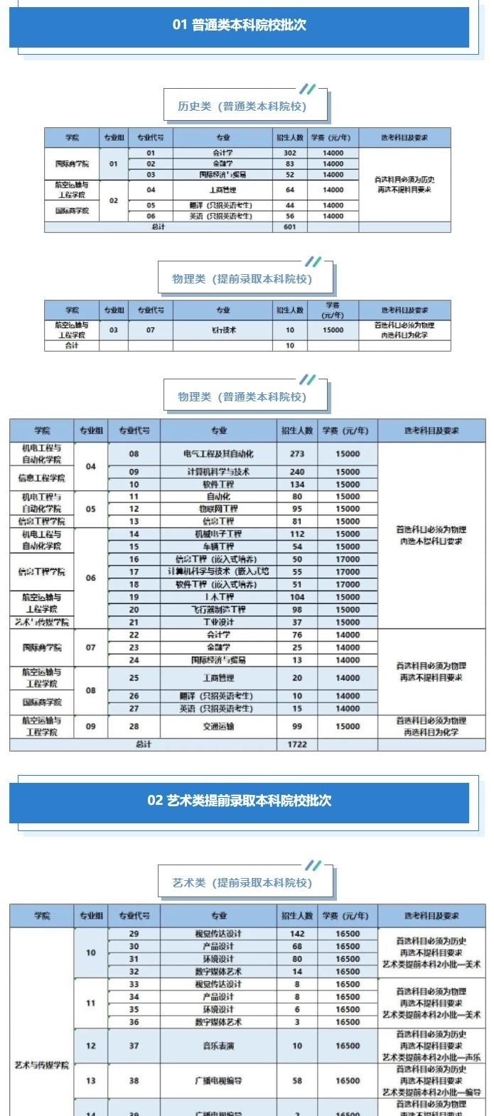 南京航空航天大学金城学院有哪些专业？