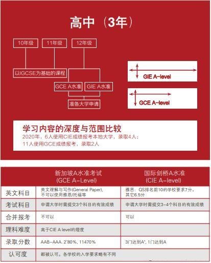 上海交大南洋中学新加坡升学方案.jpg