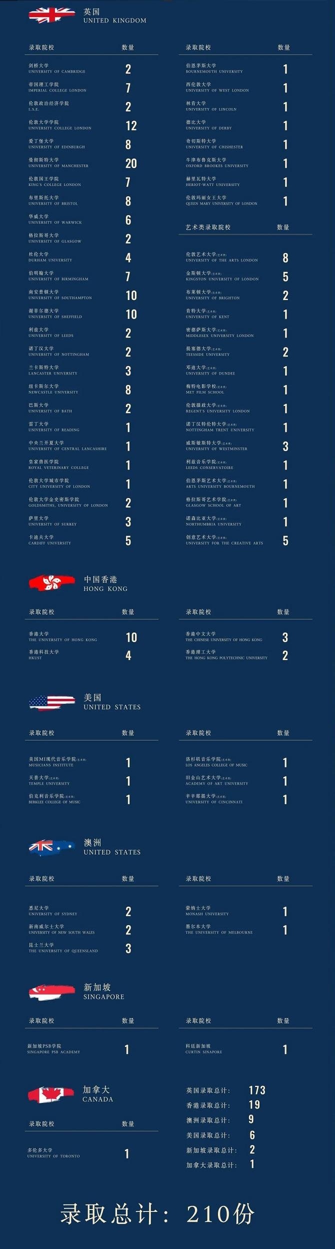 上海阿德科特2022届毕业生录取成果.jpg