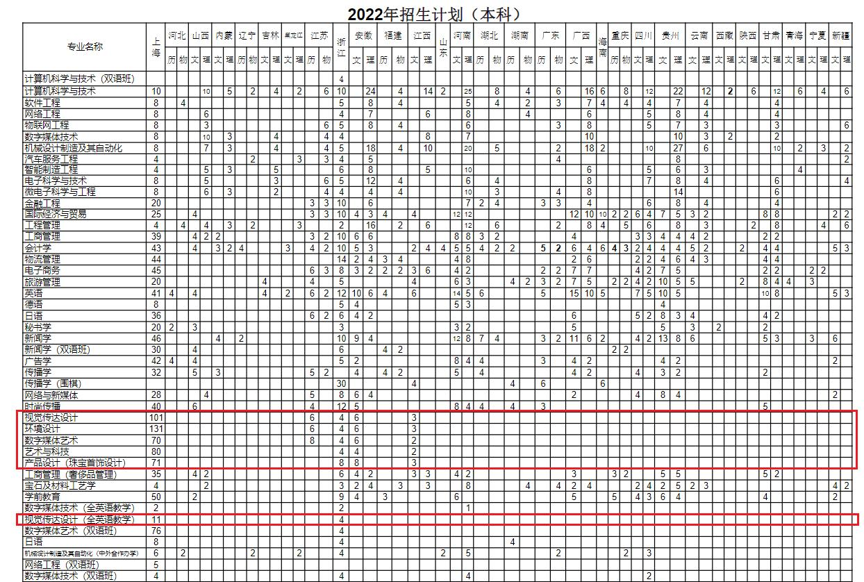 上海建桥学院艺术类专业有哪些？