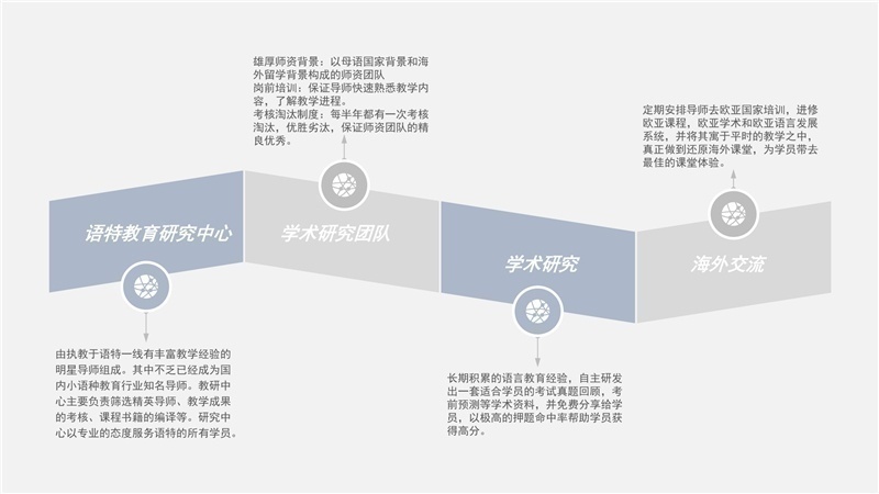 苏州德语培训班，德福直达课程