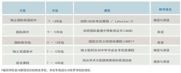 学术课程