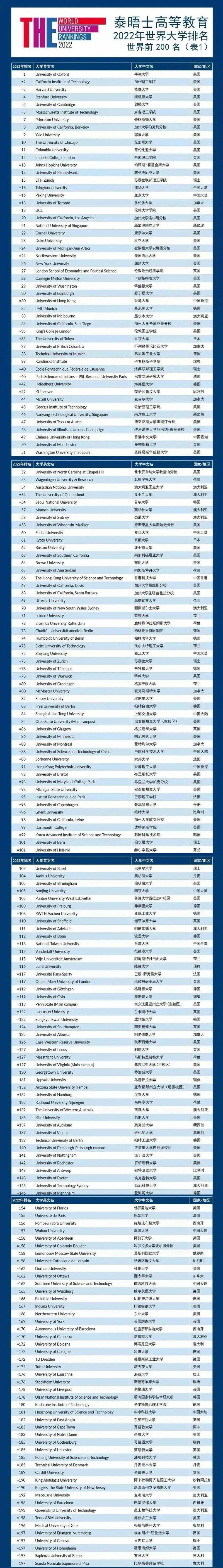 Top-200.jpg