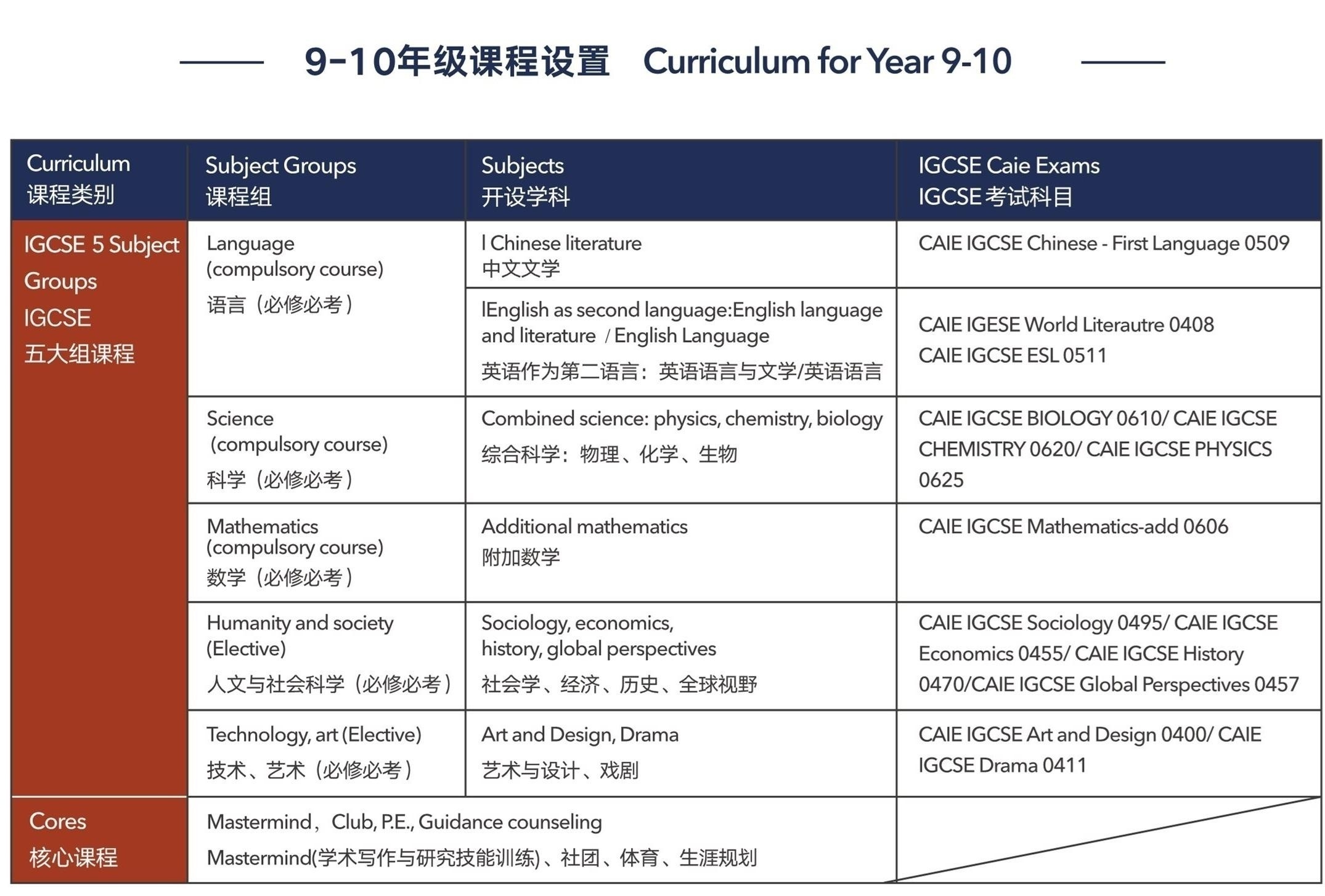 上海浦东万科学校高中IB预备课程