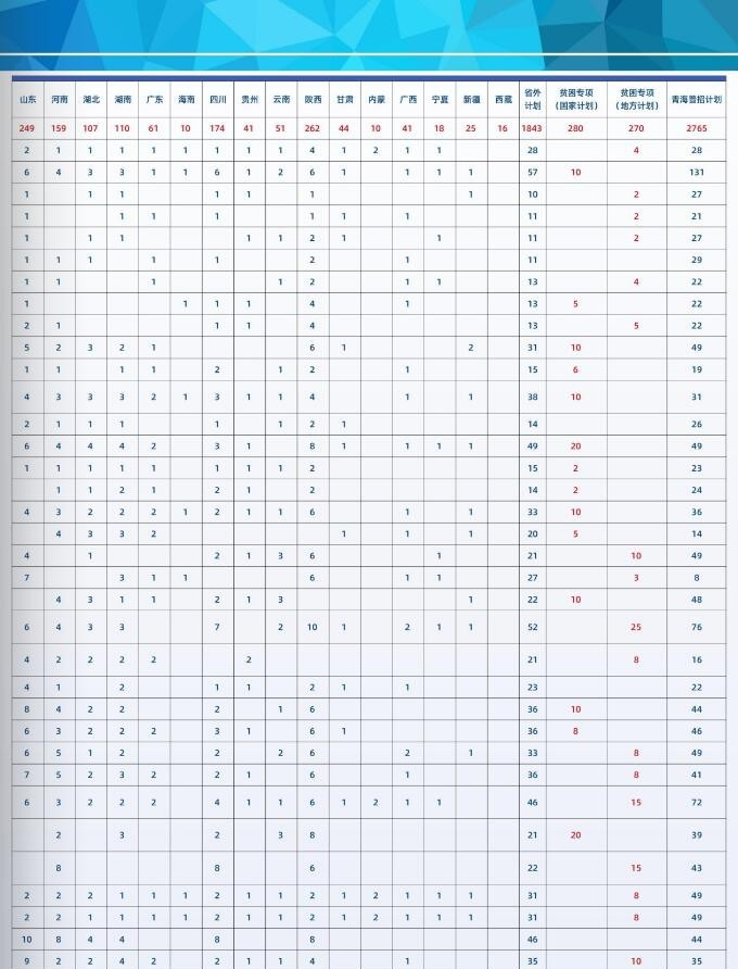 青海大学有哪些专业？