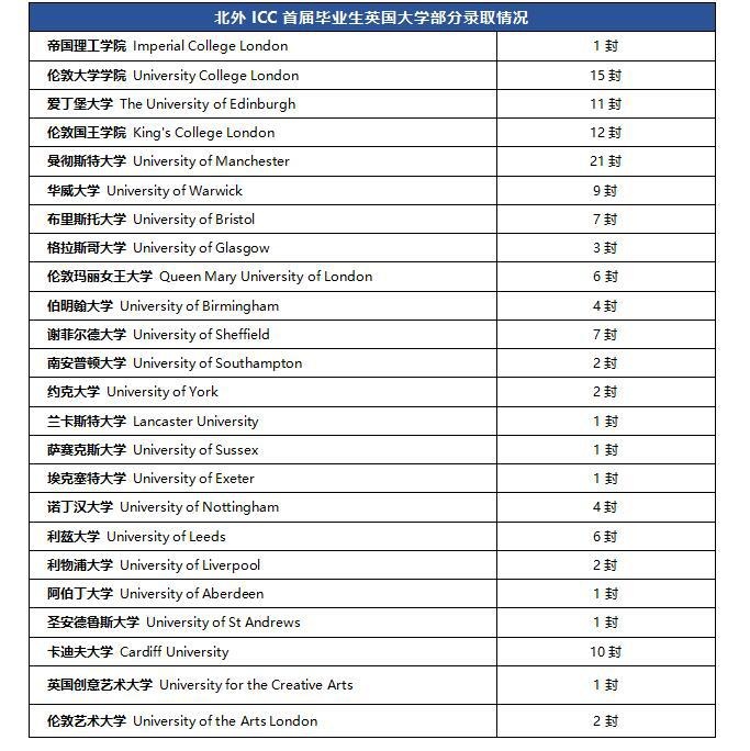 北京外国语大学国际课程中心