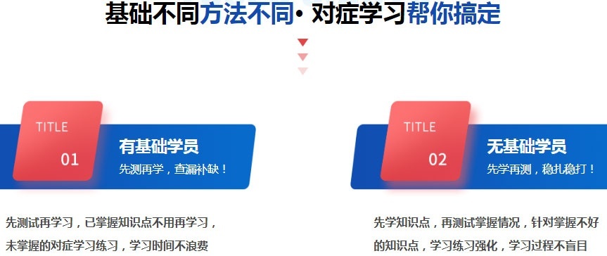 二级建造师培训