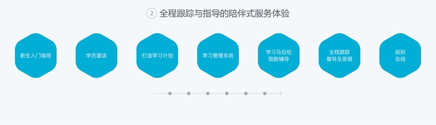 全程跟踪与指导的陪伴式服务体验