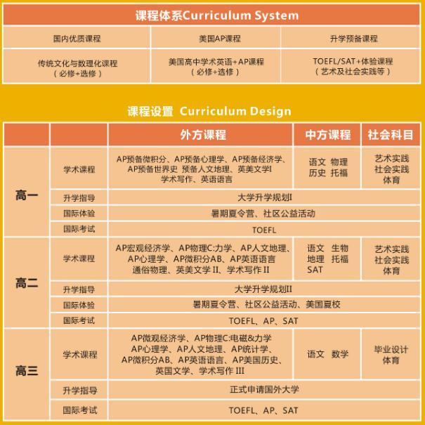 江西师大附中中美国际班SAT课程