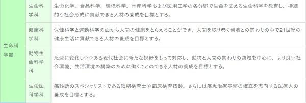 日本仓敷艺术科学大学生命科学部专业