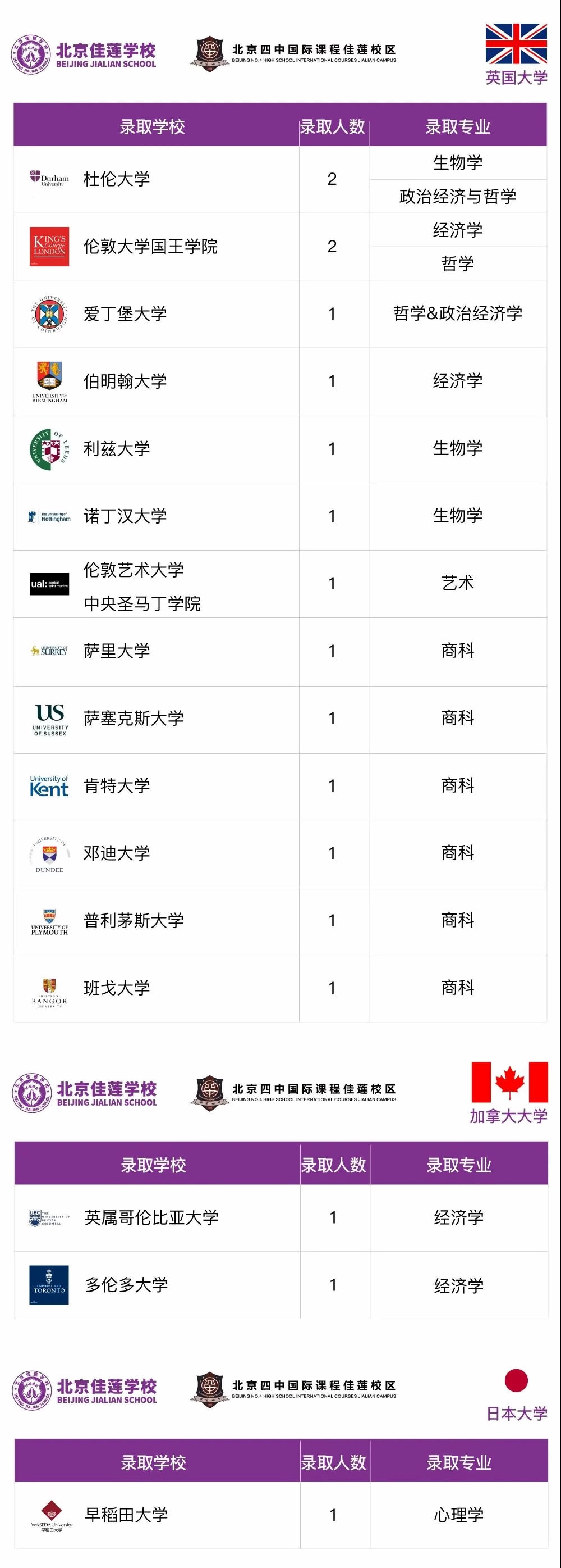 北京四中国际课程佳莲校区录取结果