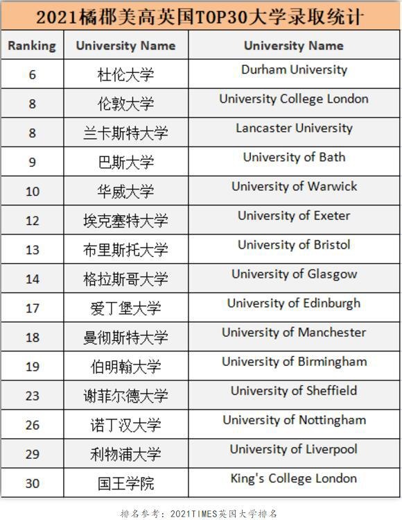 橘郡国际学校