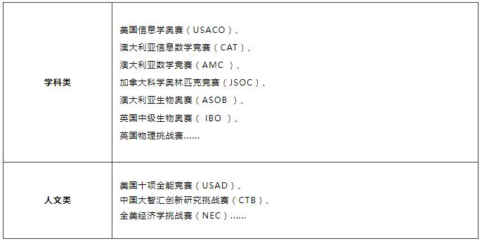 亚加达国际<span style='color: red;font-size: 20px'>预科</span>（AIC）