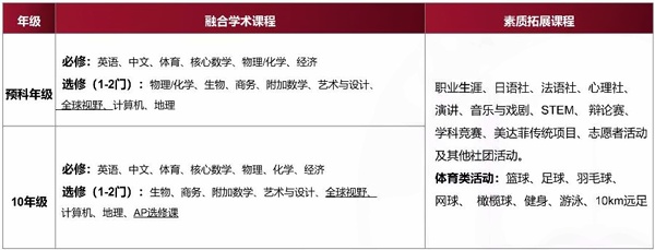 预科、十年级融合课程.jpg