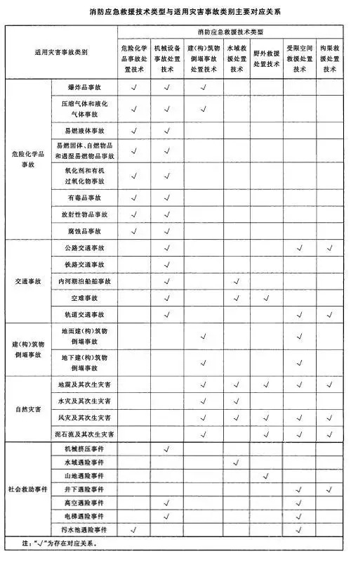 一级消防工程师