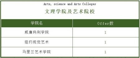 文理学院及艺术院校.jpg