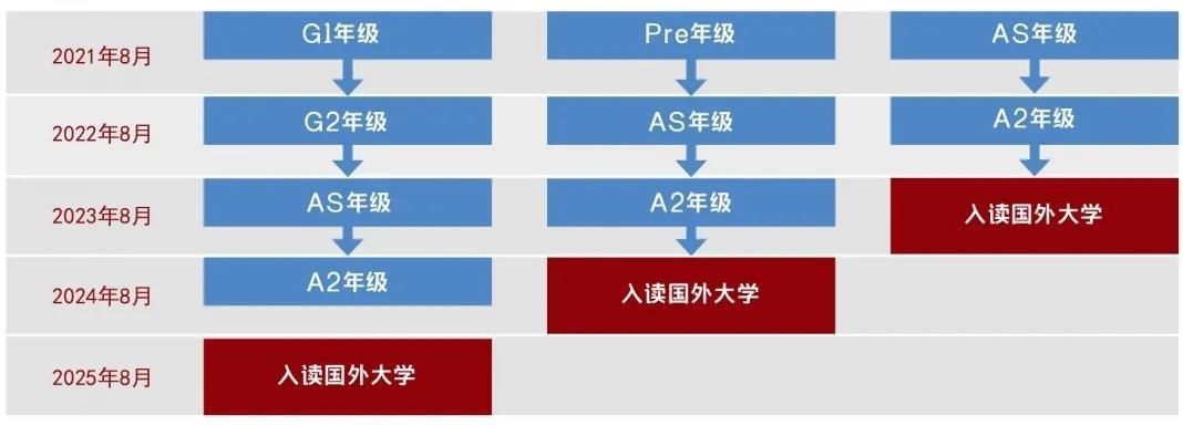 学制设置.jpg