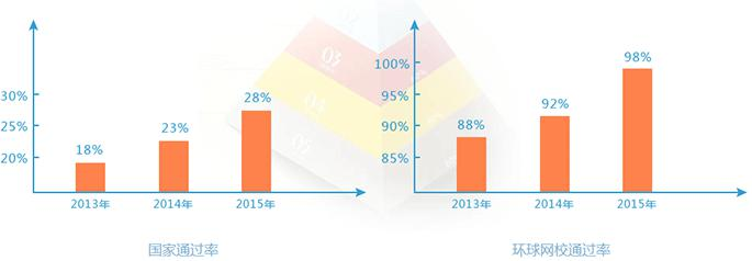 环球网校执业药师配图