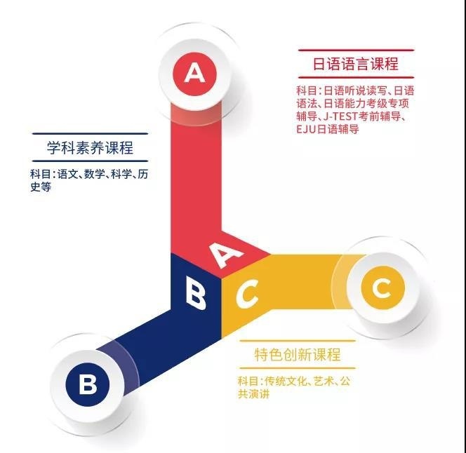 中瑞君华