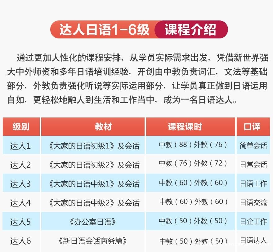 上海日语基础初级兴趣班 达人日语1-6级外教小班
