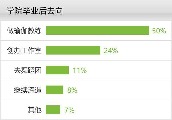 畢業(yè)去向