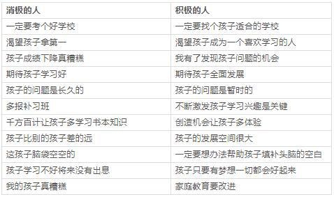 对待孩子学习的思维方式.jpg