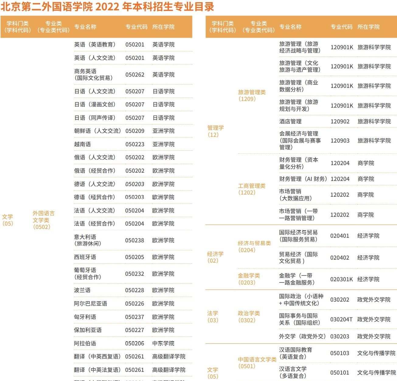 北京第二外国语学院