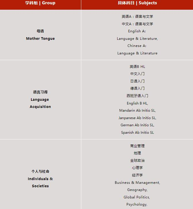 亚加达国际<span style='color: red;font-size: 20px'>预科</span>（AIC）