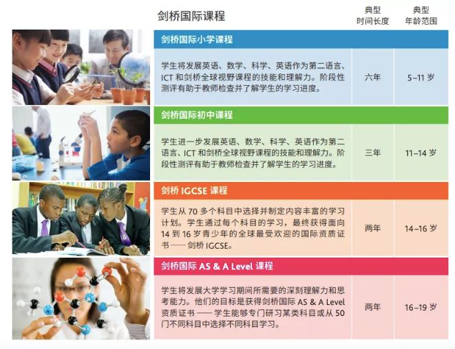 北京君诚学校