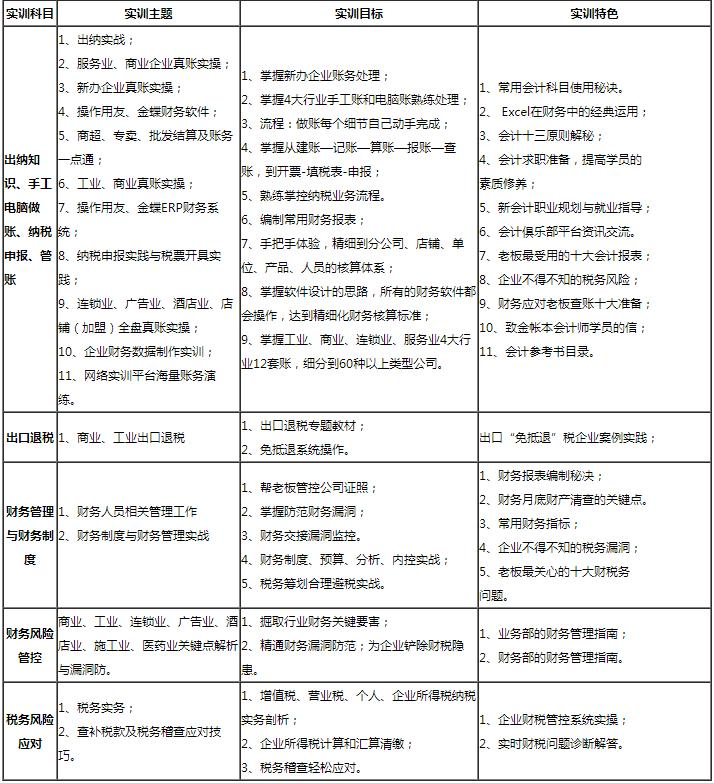 金账本会计金领培训